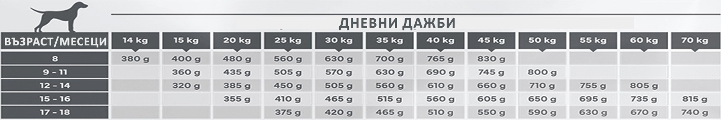 Характеристики за продукта